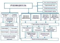 Структура государственно-общественного управления МБОУ СОШ №65/23 г. Пензы